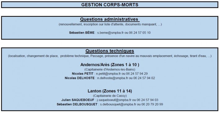 Gestion Corps-Morts 01 06 2023.JPG