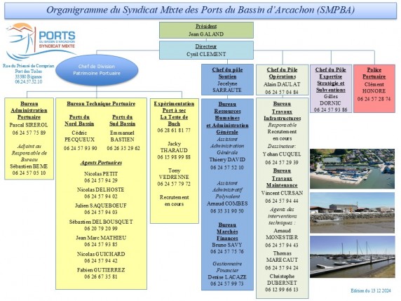Organigramme  SMPBA - Mise à jour le 01 03 2025.jpg