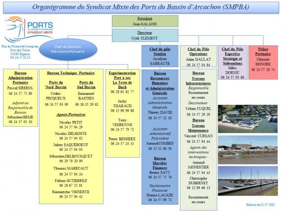 Organigramme  SMPBA - Mise à jour le 01 07 2025.jpg