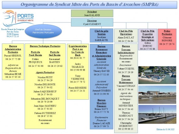 Organigramme  SMPBA - Mise à jour le 01 06 2025.jpg