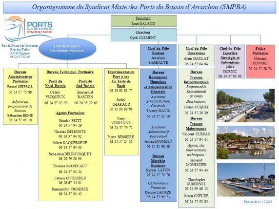 Organigramme  SMPBA - Mise à jour le 01 10 2025.jpg